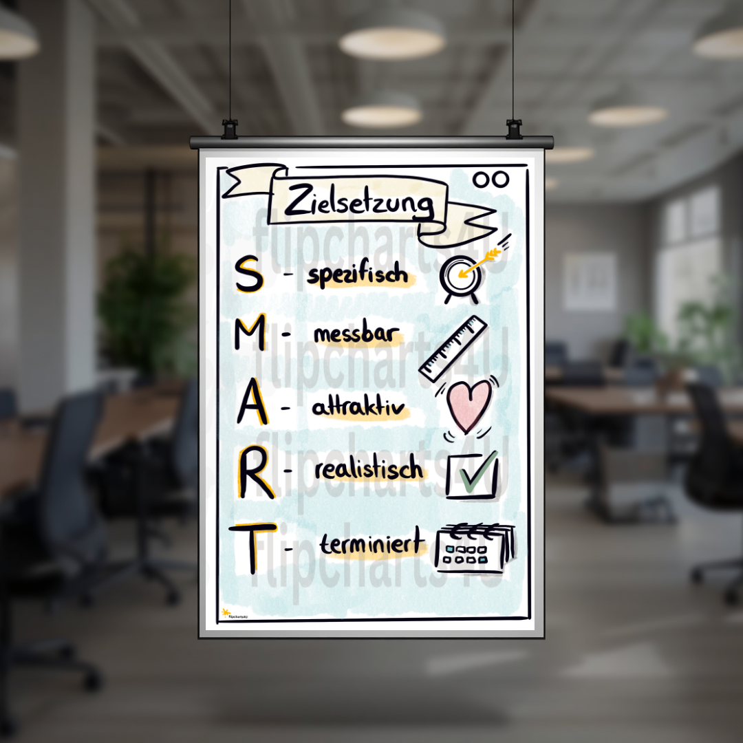 Flipchart „Smarte Ziele“ inkl. Merkblatt