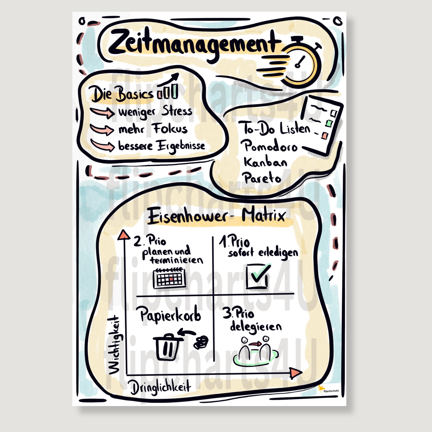 Flipchart "Zeitmanagement" inkl. Merkblatt