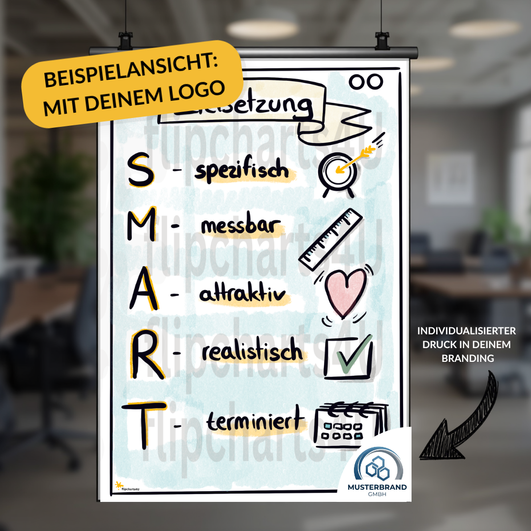 Flipchart „Smarte Ziele“ inkl. Merkblatt
