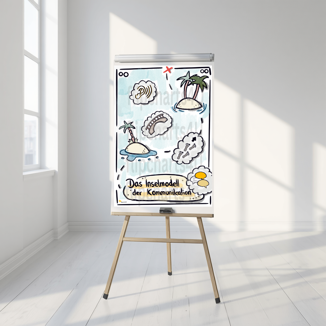 Flipchart “Inselmodell der Kommunikation” inkl. Merkblatt