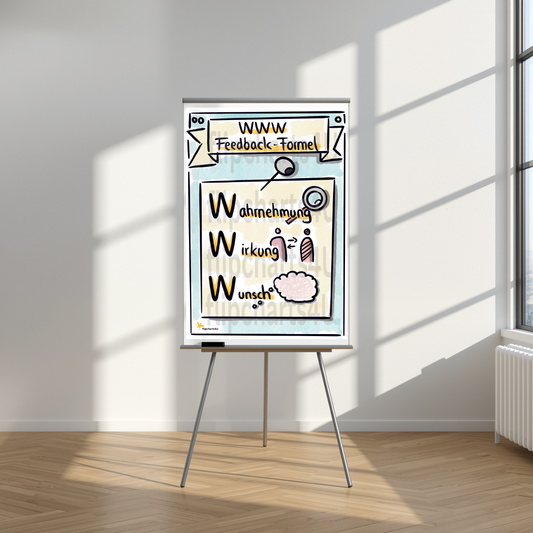 Flipchart “WWW-Feedback-Formel” inkl. Merkblatt
