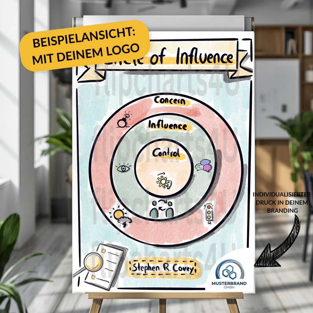 Flipchart “Circle of Influence" inkl. Merkblatt