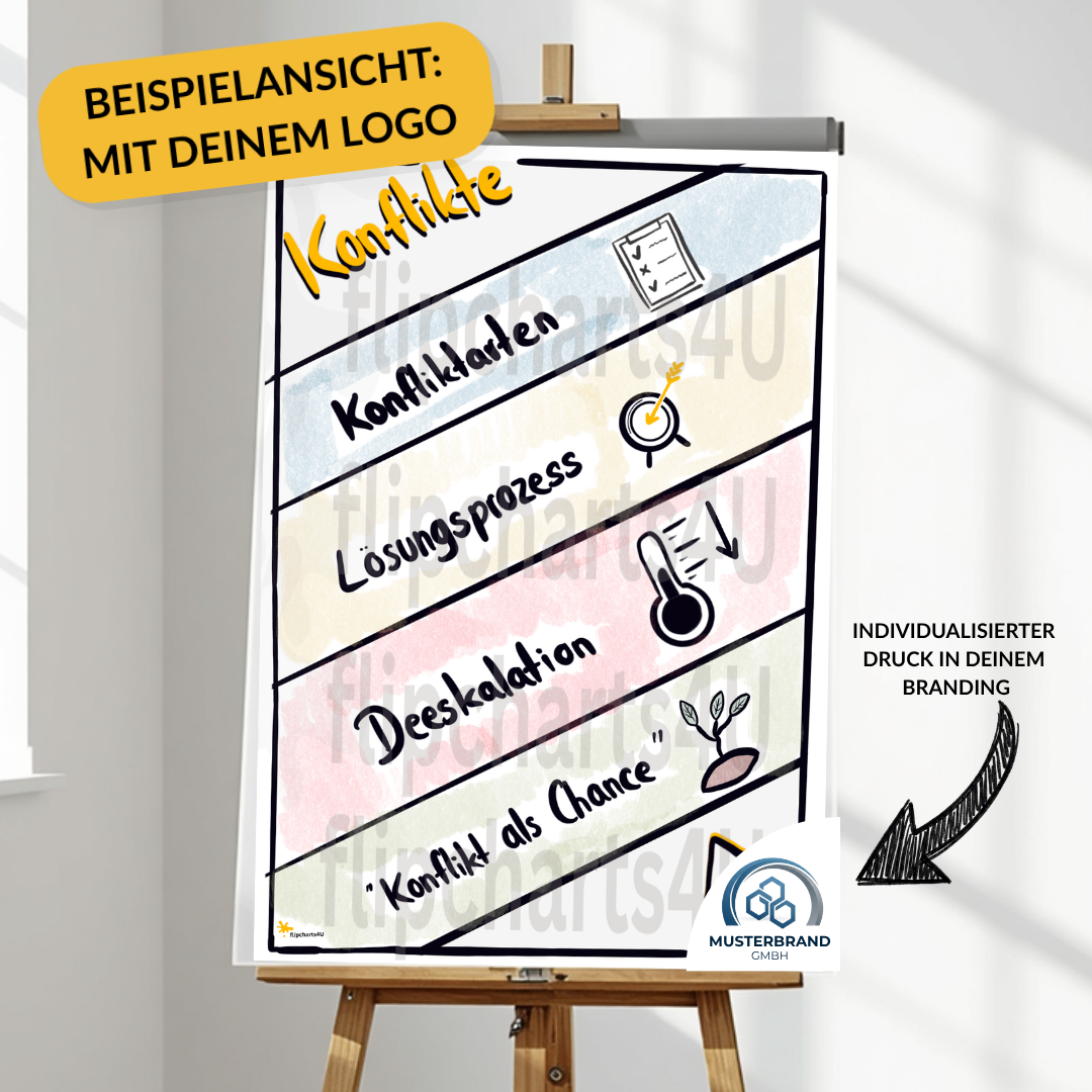 Flipchart "Konfliktmanagement" inkl. Merkblatt