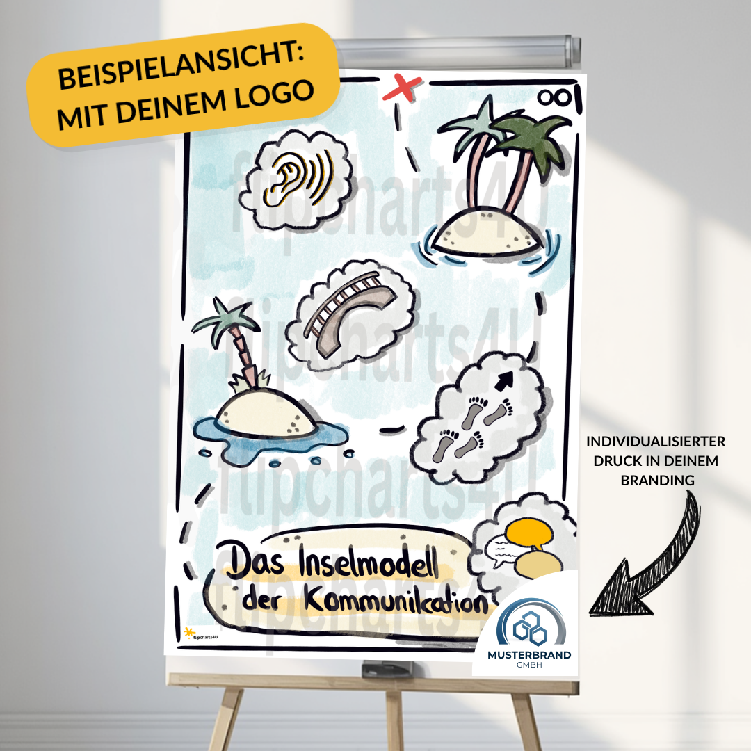 Flipchart “Inselmodell der Kommunikation” inkl. Merkblatt