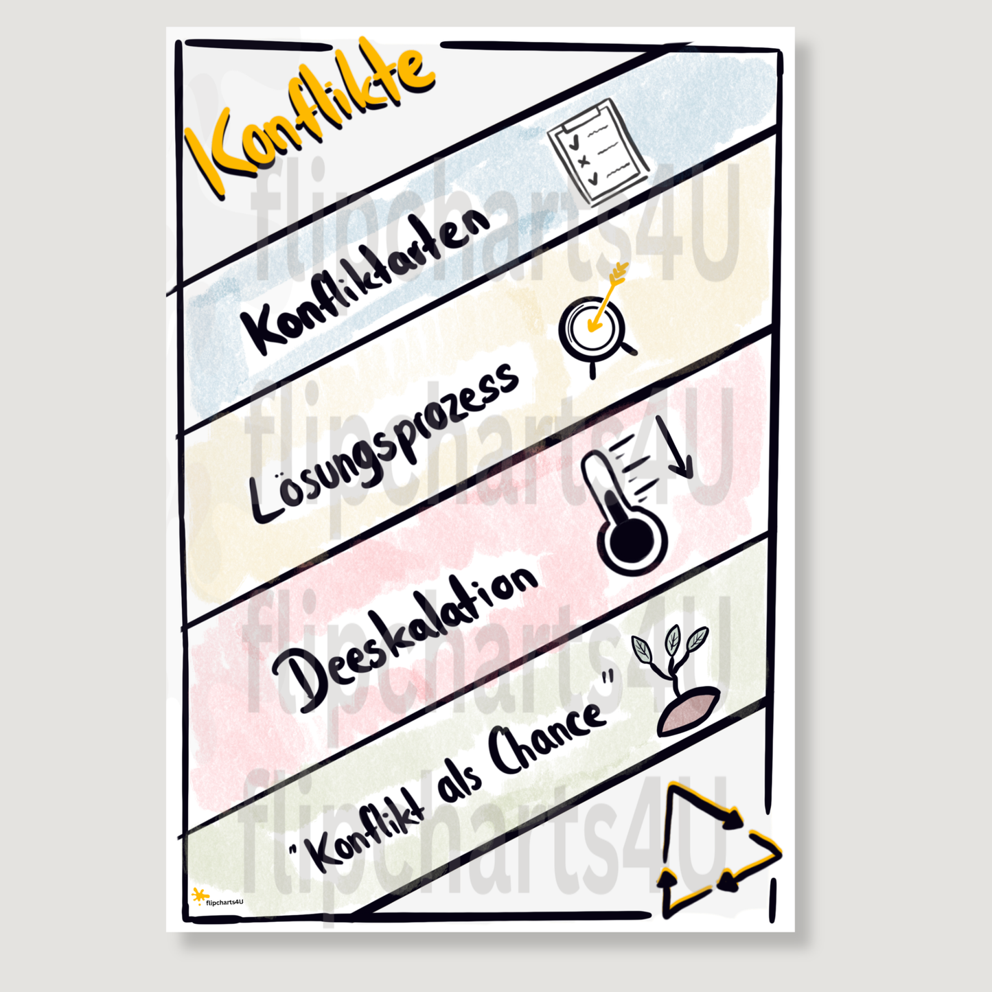 Flipchart "Konfliktmanagement" inkl. Merkblatt