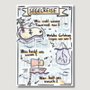 Flipchart "Segelreise"
