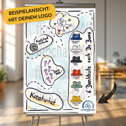Flipchart „Kreativität“ inkl. Merkblatt