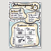 Flipchart "Zeitmanagement" inkl. Merkblatt