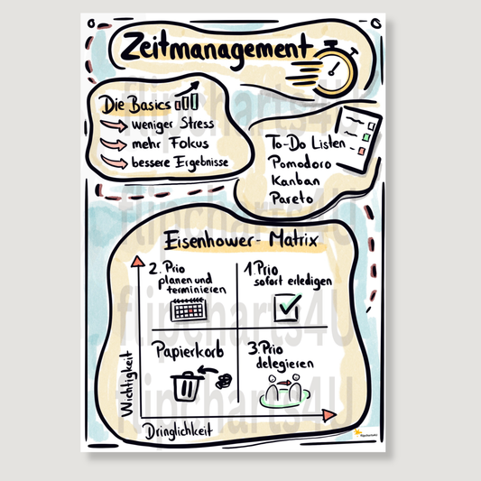 Flipchart "Zeitmanagement" inkl. Merkblatt