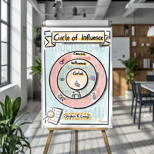 Flipchart “Circle of Influence" inkl. Merkblatt