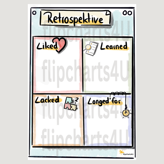 Flipchart “Retrospektive - 4L Methode” inkl. Merkblatt
