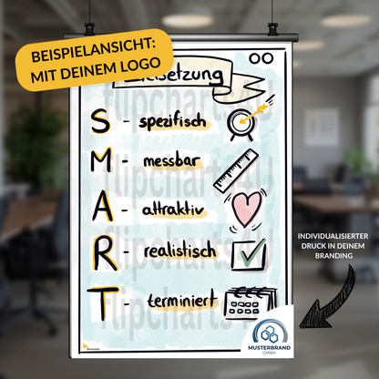 Flipchart „Smarte Ziele“ inkl. Merkblatt