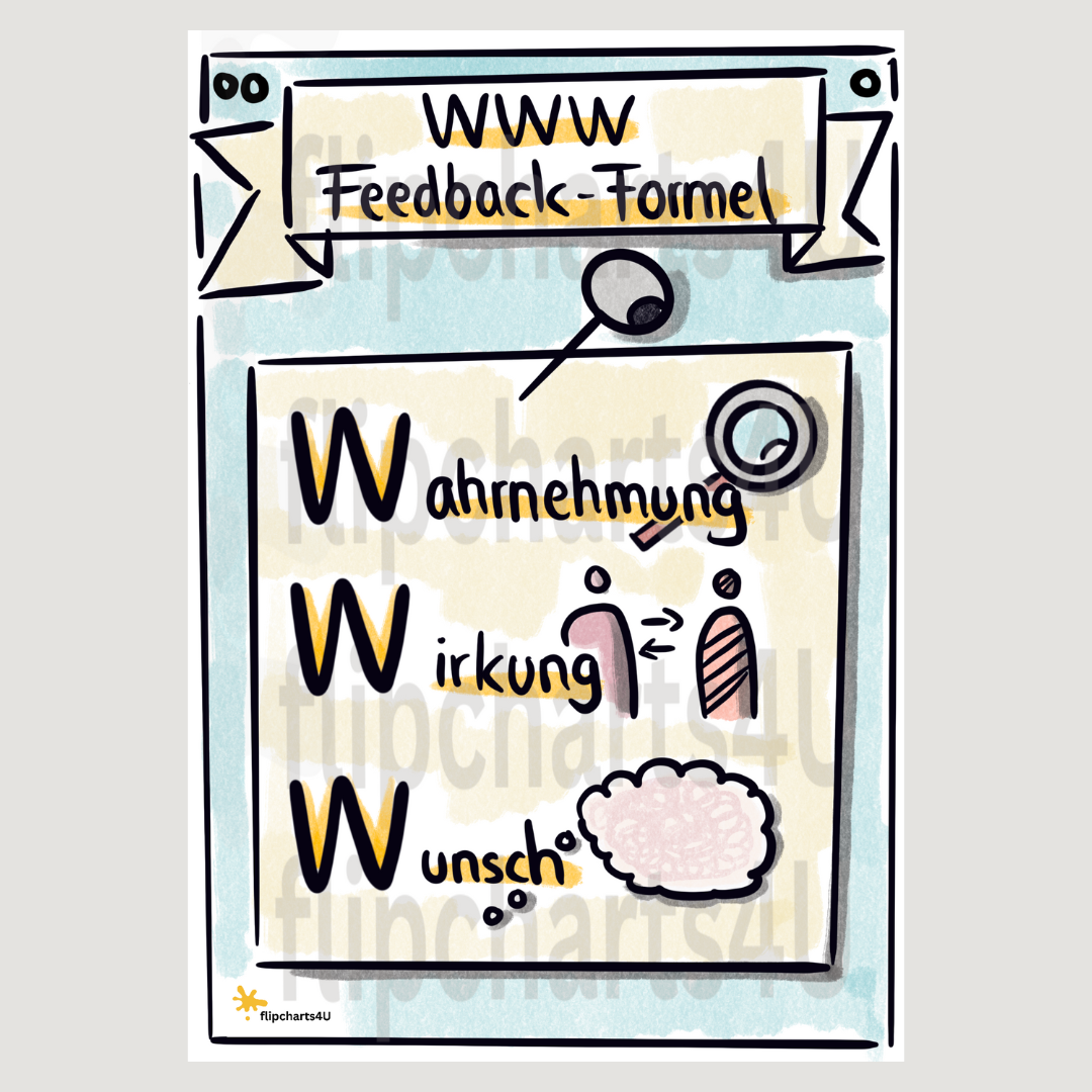 Flipchart “WWW-Feedback-Formel” inkl. Merkblatt