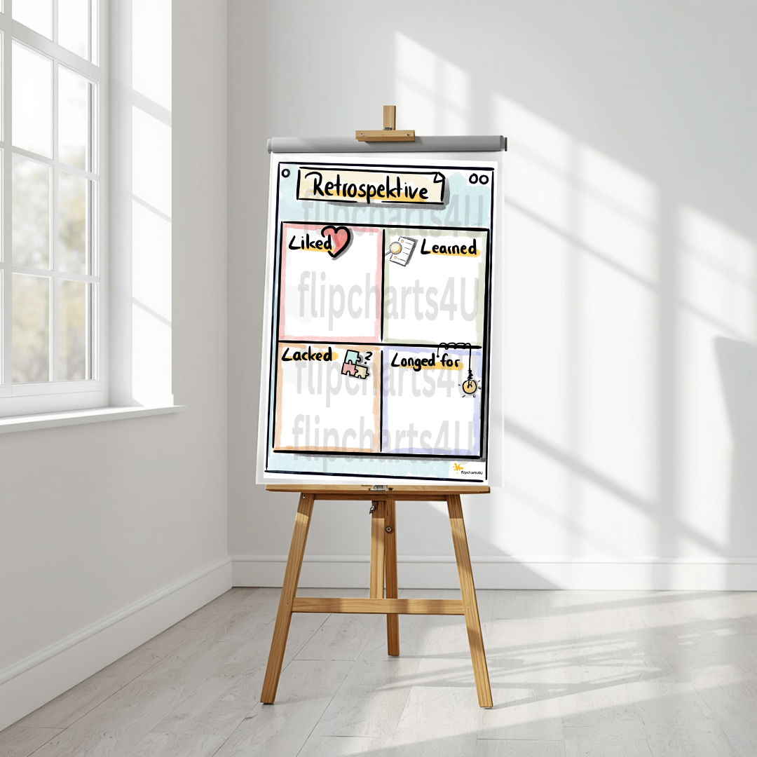 Flipchart “Retrospektive - 4L Methode” inkl. Merkblatt