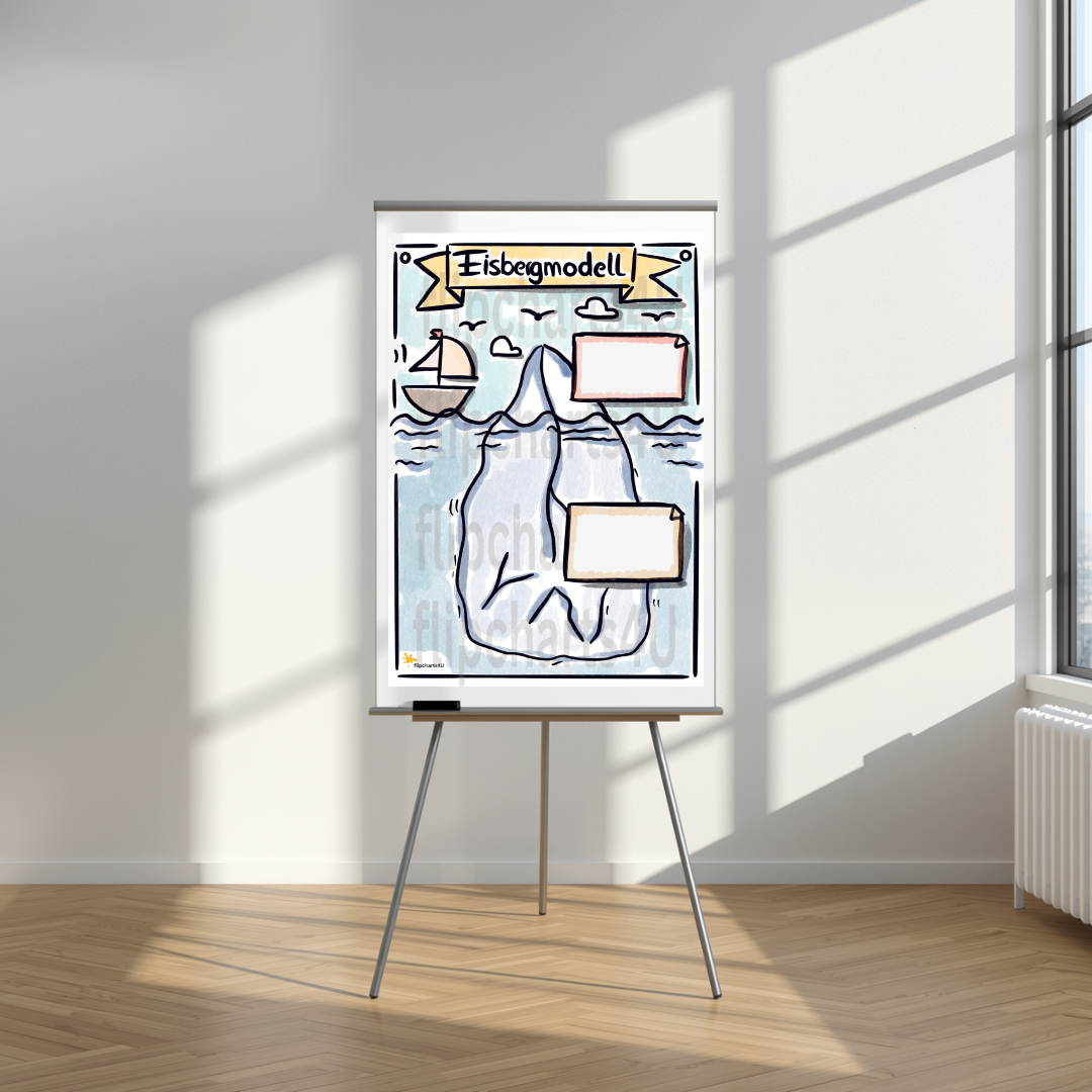 Flipchart "Eisbergmodell"
