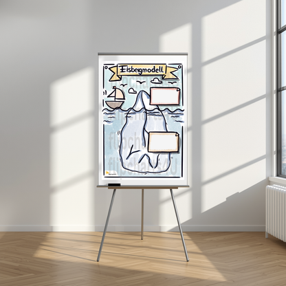 Flipchart "Eisbergmodell"