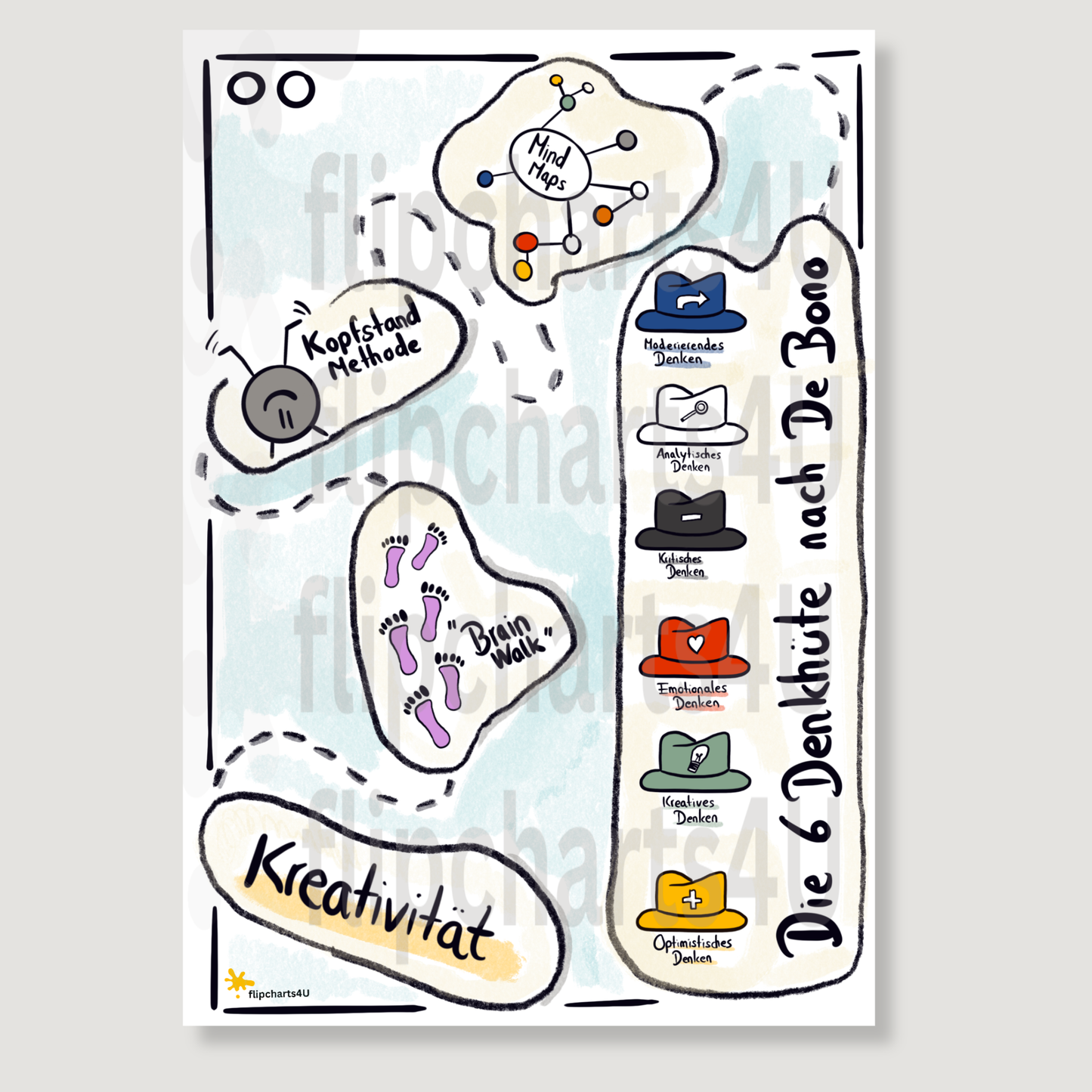 Flipchart „Kreativität“ inkl. Merkblatt