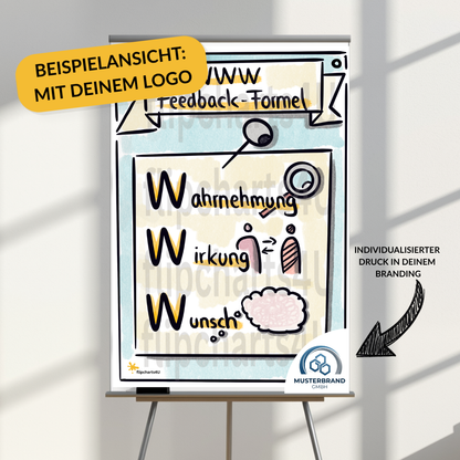 Flipchart “WWW-Feedback-Formel” inkl. Merkblatt