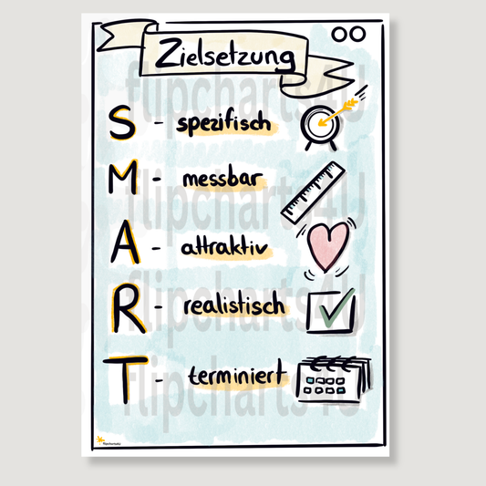 Flipchart „Smarte Ziele“ inkl. Merkblatt