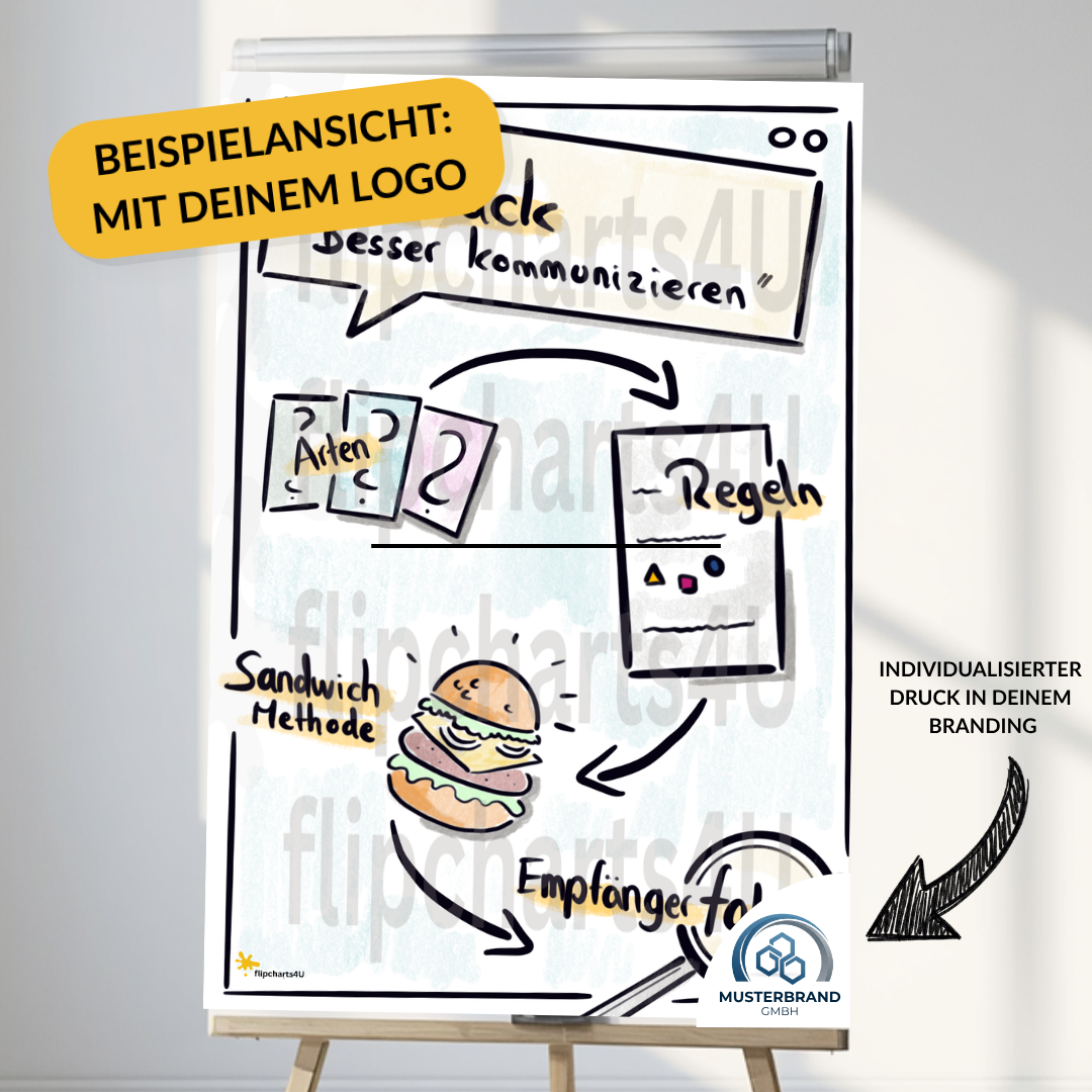 Flipchart „Feedback” inkl. Merkblatt