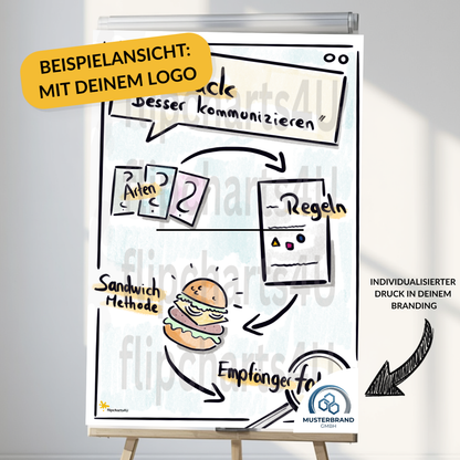 Flipchart „Feedback” inkl. Merkblatt