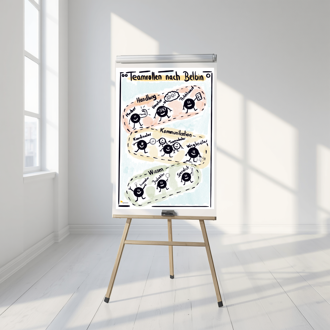 Flipchart “Teamrollen nach Belbin” inkl. Merkblatt