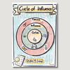 Flipchart “Circle of Influence" inkl. Merkblatt