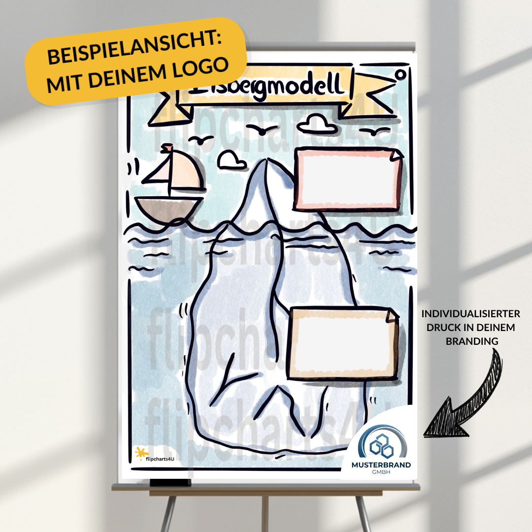 Flipchart "Eisbergmodell"