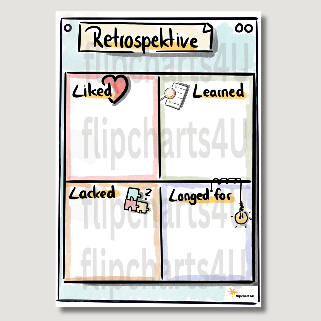 Flipchart “Retrospektive - 4L Methode” inkl. Merkblatt