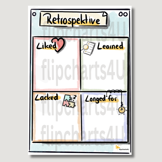 Flipchart “Retrospektive - 4L Methode” inkl. Merkblatt