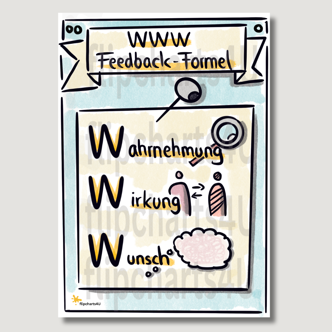 Flipchart “WWW-Feedback-Formel” inkl. Merkblatt