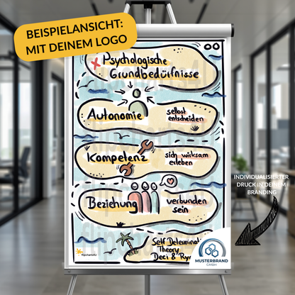Flipchart “Selbstbestimmungstheorie / Psychologische Grundbedürfnisse" inkl. Merkblatt