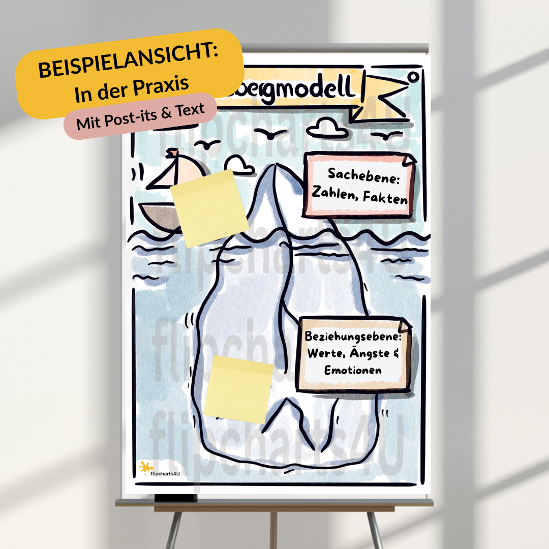 Flipchart "Eisbergmodell"