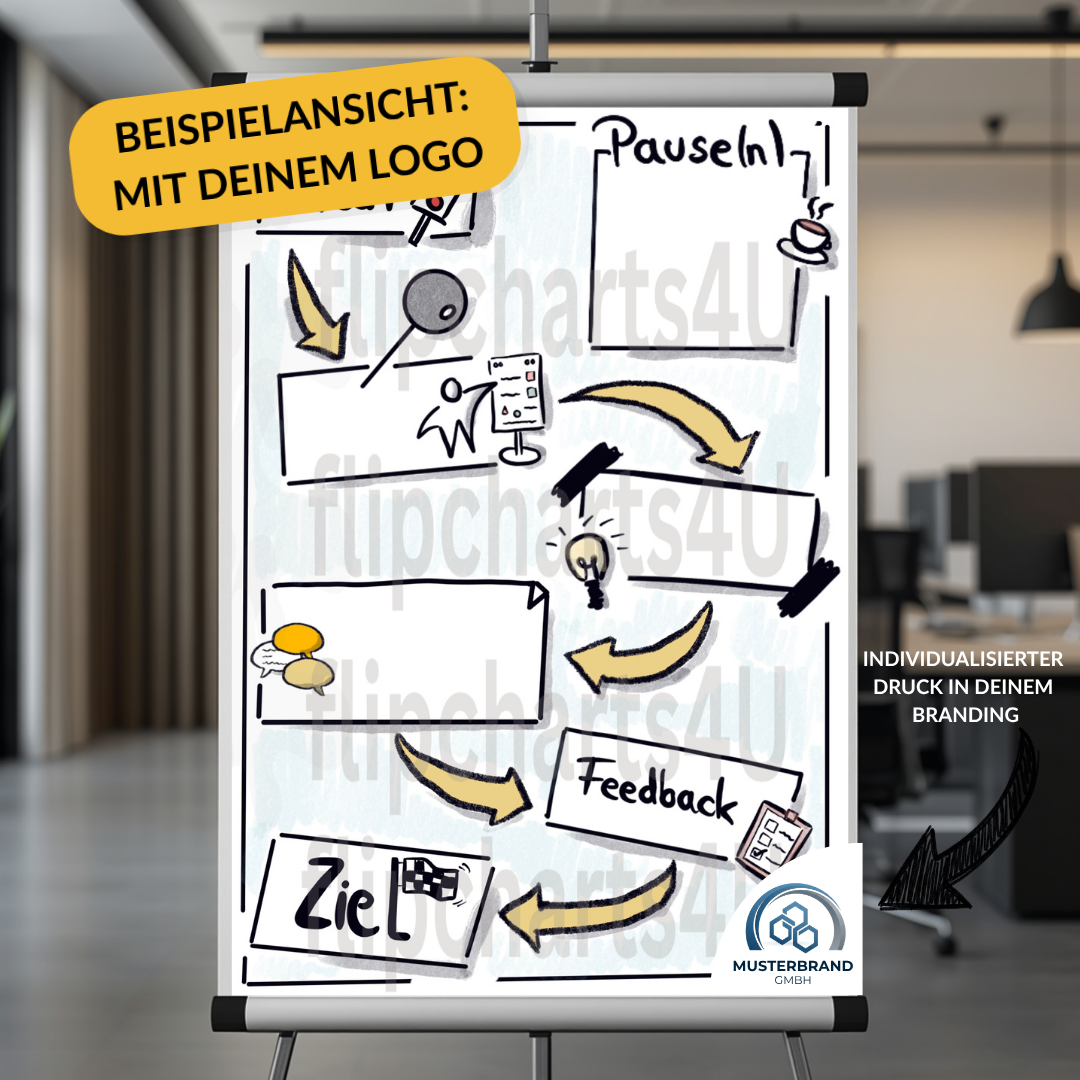 Flipchart "Workshop-Agenda"