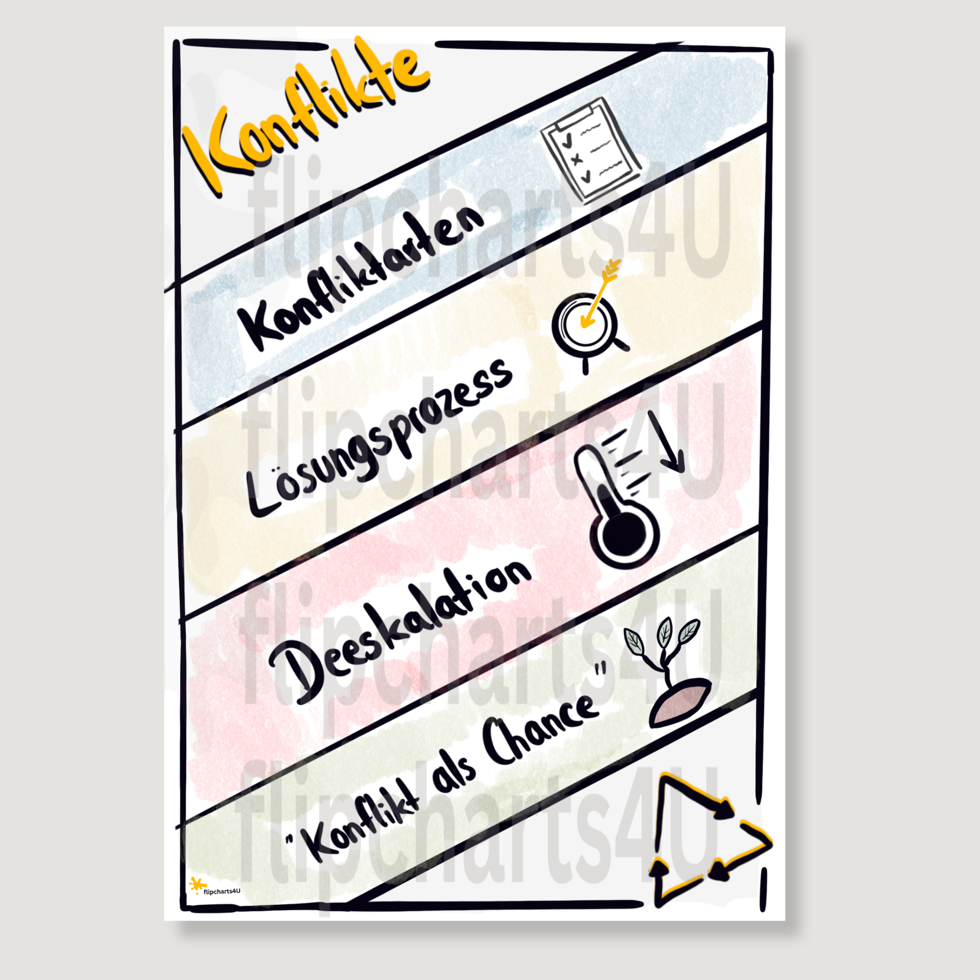 Flipchart "Konfliktmanagement" inkl. Merkblatt