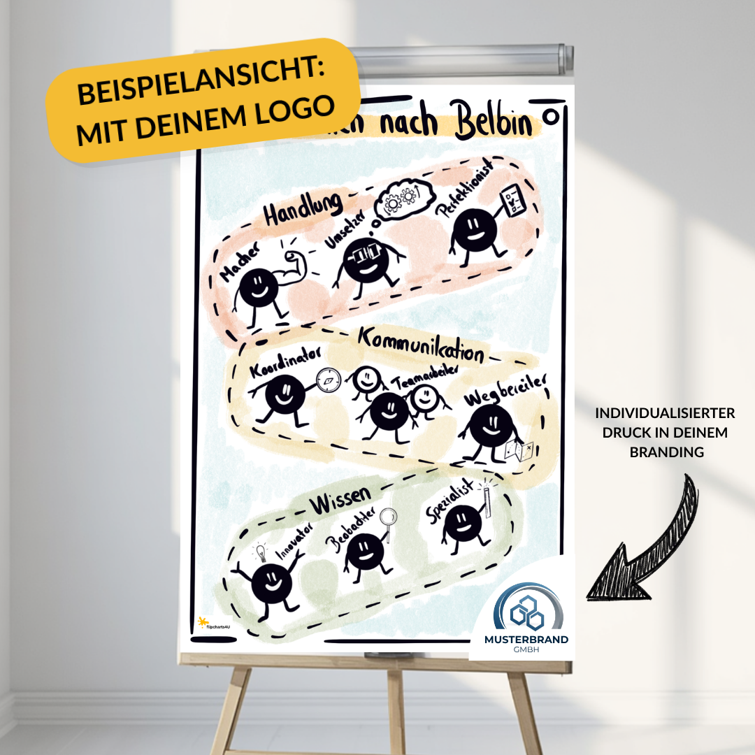 Flipchart “Teamrollen nach Belbin” inkl. Merkblatt