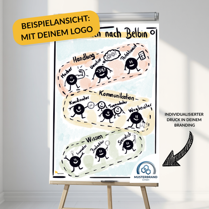 Flipchart “Teamrollen nach Belbin” inkl. Merkblatt