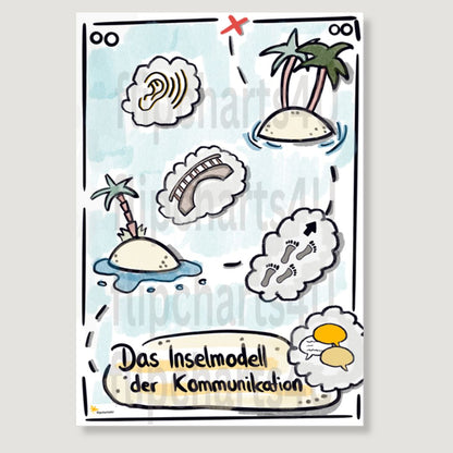 Flipchart “Inselmodell der Kommunikation” inkl. Merkblatt