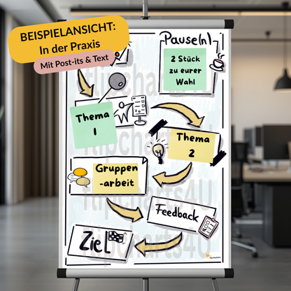 Flipchart "Workshop-Agenda"