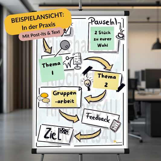 Flipchart "Workshop-Agenda"