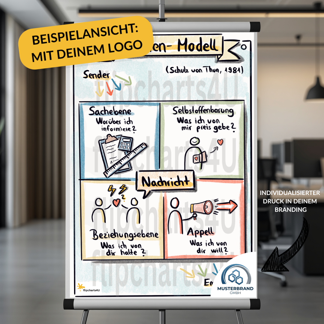 Flipchart “4-Seiten-Modell (Schulz von Thun)" inkl. Merkblatt