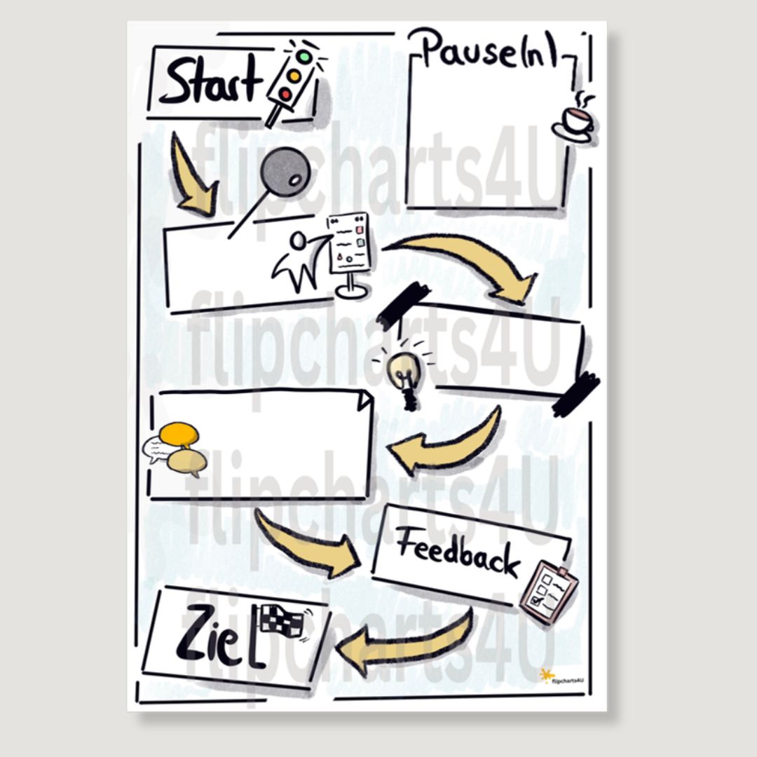 Individuelle Flipcharts Gestalten Lassen Digital Gedruckt Individuelle Flipcharts Gestalten Lassen Digital Gedruckt