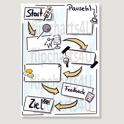 Flipchart "Agenda"