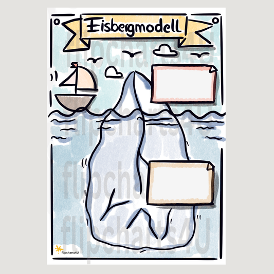 Flipchart "Eisbergmodell"