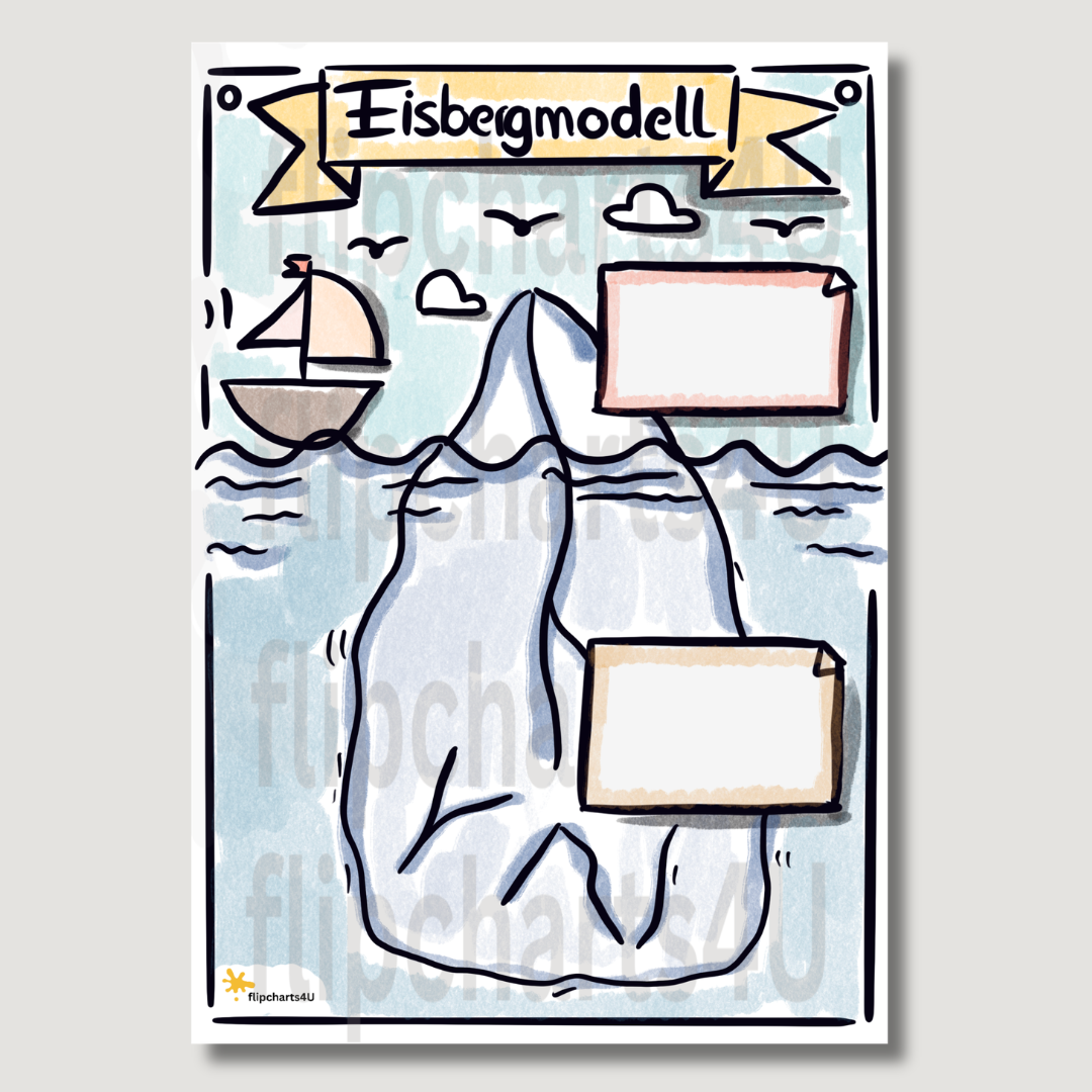Flipchart "Eisbergmodell"