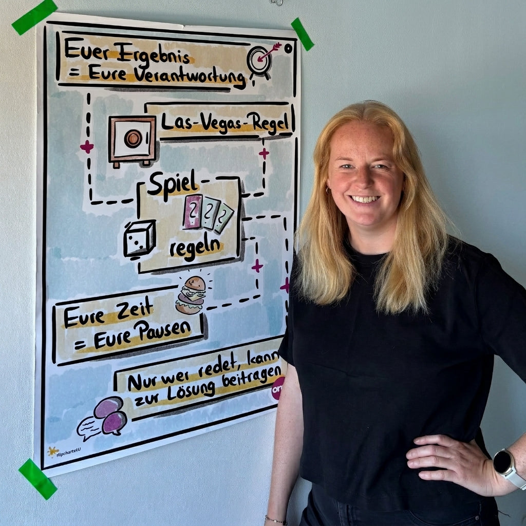 Individuelle Flipchart