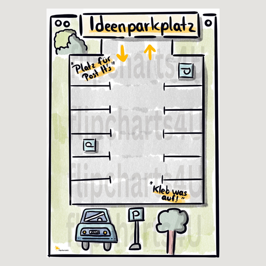 Flipchart "Ideenparkplatz“