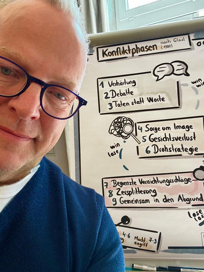 Individuelle Flipchart