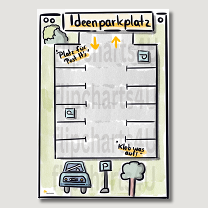 Flipchart "Ideenparkplatz“