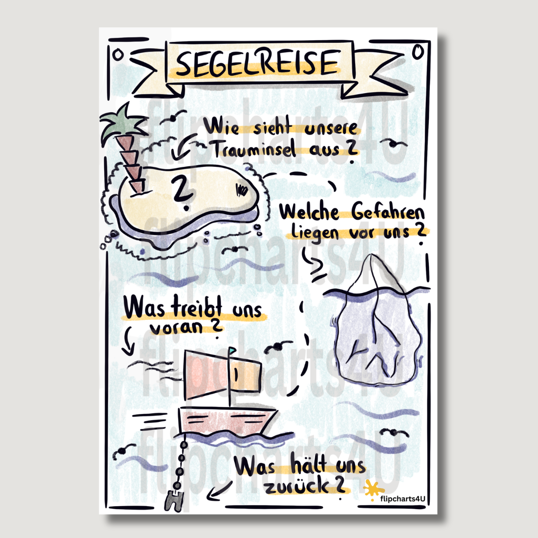 Flipchart "Segelreise"
